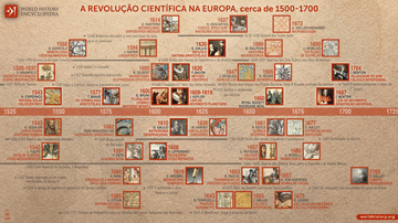 Revolução Científica