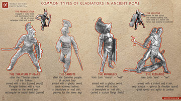 Common Types of Gladiators in Ancient Rome