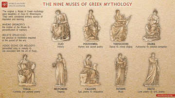The Nine Muses of Greek Mythology