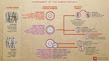 Government of the Roman Republic