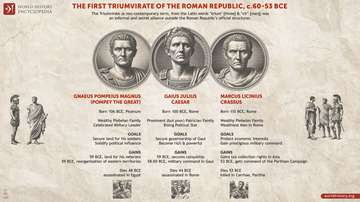 Roman Government - World History Encyclopedia