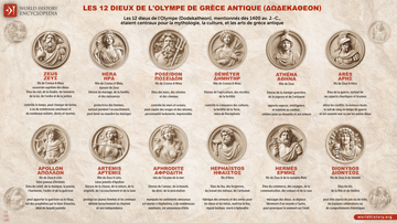 Les douze dieux de l'Olympe