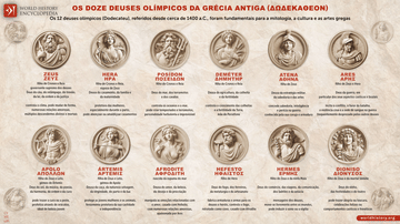 Os Doze Deuses Olímpicos da Grécia Antiga