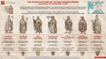 The Seven Electors of the Holy Roman Empire
