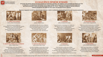 O Ciclo Épico