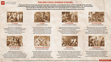 The Epic Cycle
