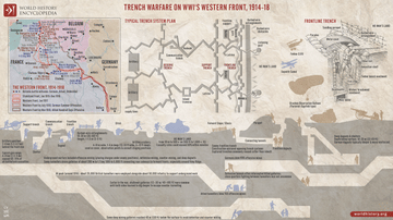 Trench Warfare on WWI's Western Front, 1914-18