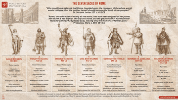 The Seven Sacks of Rome