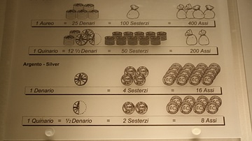 Roman Coin Values Under Augustus