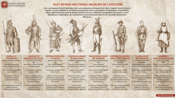 Huit Revers Militaires Majeurs