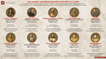 Ten Longest Reigns in History