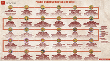 Évolution de la légende médiévale du roi Arthur