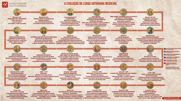 A Evolução da Lenda Medieval do Rei Artur