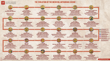 The Evolution of the Medieval King Arthur Legend