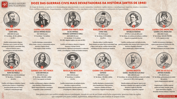 12 das Guerras Civis Mais Devastadoras da História (antes de 1940)