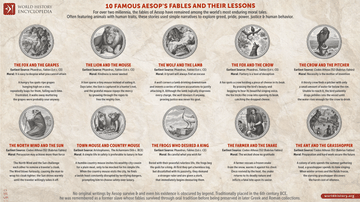 Ten Famous Aesop's Fables and Their Lessons