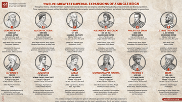 Twelve Greatest Imperial Expansions of a Single Reign