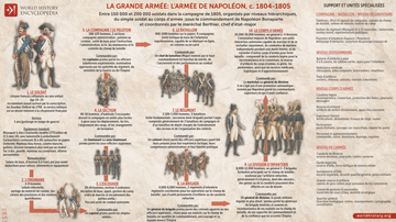 La Grande Armée: L'armée de Napoléon (1804-1805)