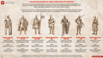 Seven Invasions of Great Britain, 43-1940.