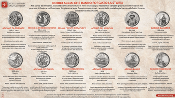 Dodici acciai che hanno forgiato la storia