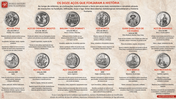 Doze Aços Que Forjaram a História