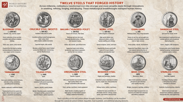 Twelve Steels That Forged History