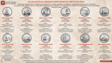 Les douze plus longues expéditions de l'ère de la voile