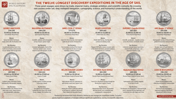 The Twelve Longest Discovery Expeditions in the Age of Sail