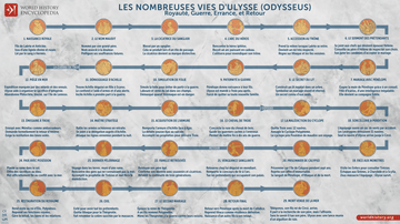 Les Nombreuses Vies d'Ulysse