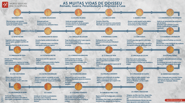 As Muitas Vidas de Odisseu