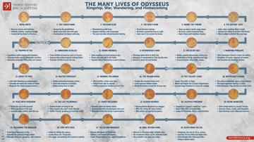The Many Lives of Odysseus