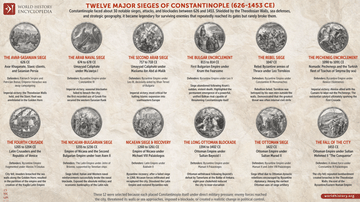 The Twelve Major Sieges of Constantinople (626–1453 CE)