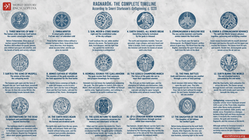 Ragnarök: The Complete Timeline