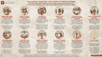 The Bayeux Tapestry: The Story of 1066