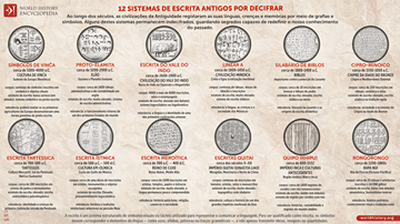 12 Sistemas de Escrita Antigos Por Decifrar