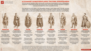 Alexander the Great’s Eight Bodyguards