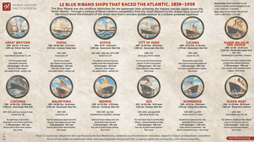 12 Blue Riband Ocean Liners, 1838–1938