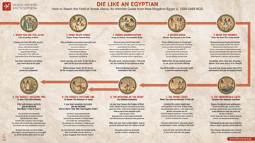 Die Like an Egyptian: How to Reach the Field of Reeds (Aaru)