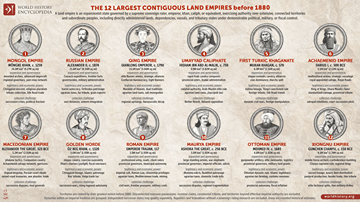 12 Largest Contiguous Land Empires Before 1880