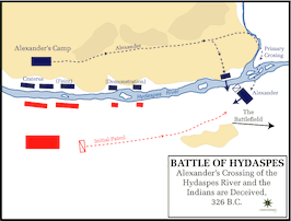 Battle of Hydaspes