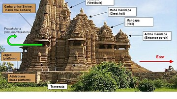 Features of Hindu Architecture