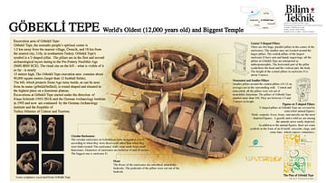 Göbekli Tepe Infographic