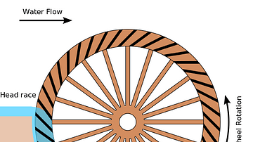 Breastshot Waterwheel