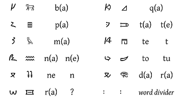 Meroitic Script