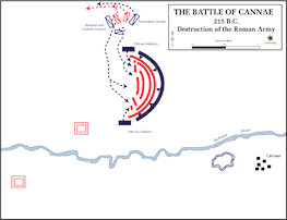 Battle of Cannae - Destruction of the Roman Army