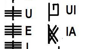 Ogham Script: Vowels