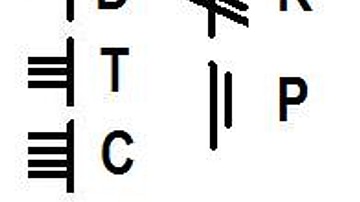 Ogham Script: Consonants