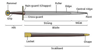 Elements of a Medieval Great Sword