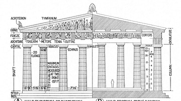 Glossaire visuel de l'architecture classique
