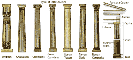 Architectural Column Orders